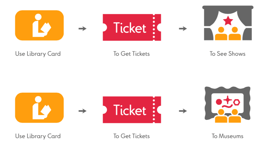 smART pass graphic
